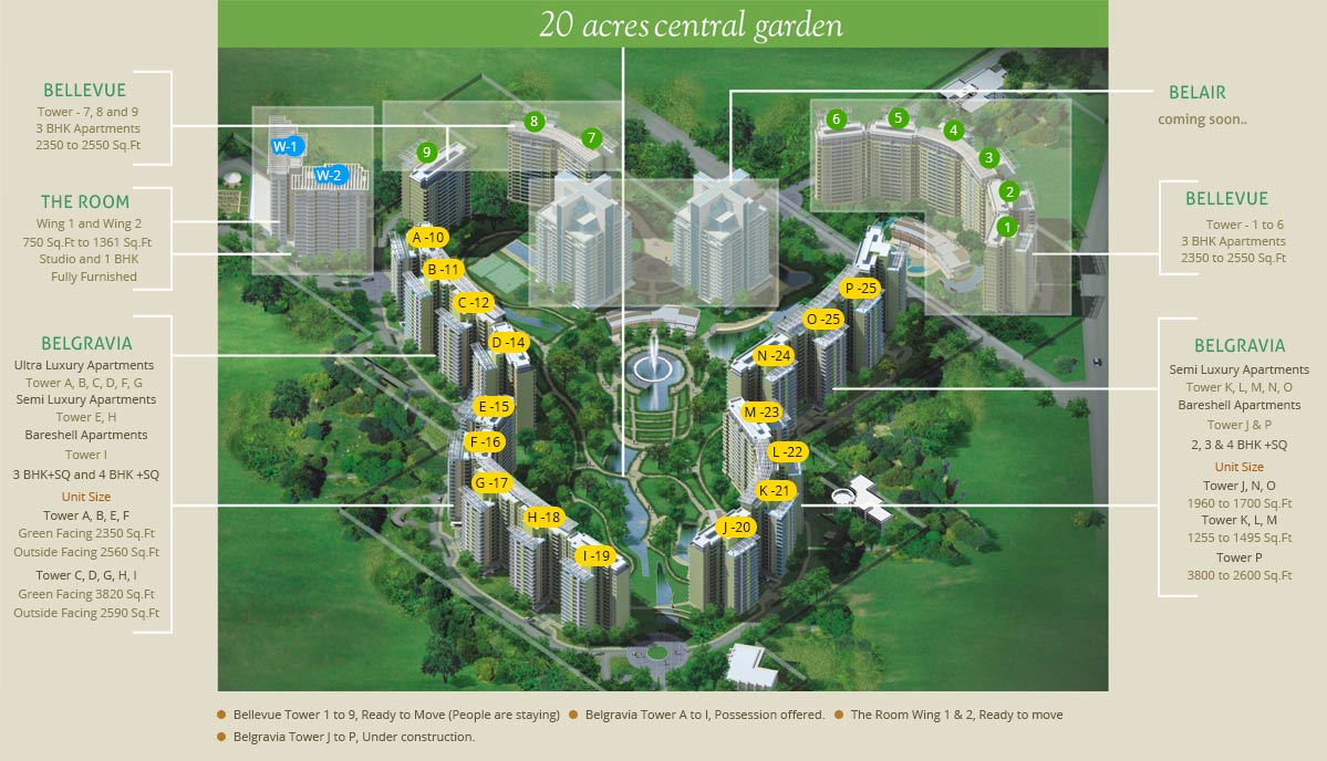 Central Park Sky Villas Master Plan, Global Inspirations